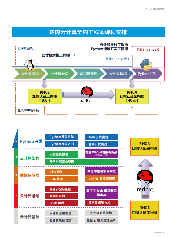 廣州Linux云計(jì)算全棧工程師培訓(xùn)