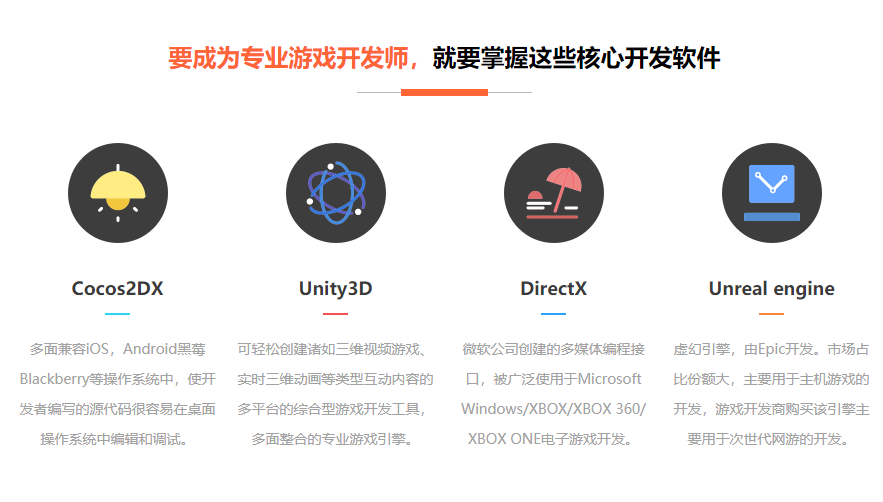 跨平臺游戲開發(fā)培訓