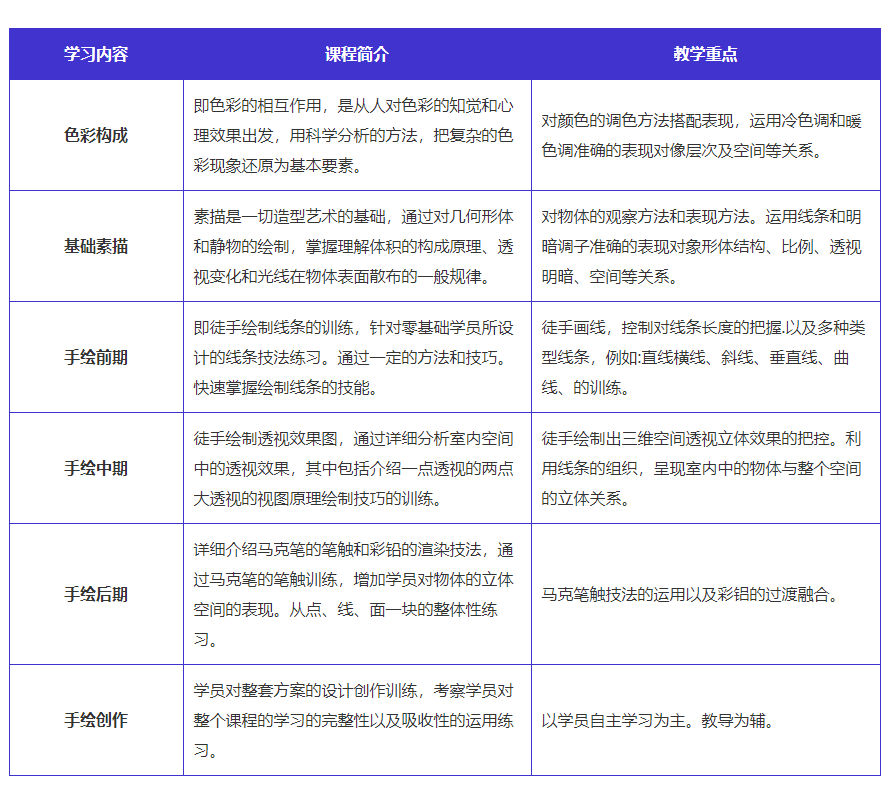 平面服裝設(shè)計